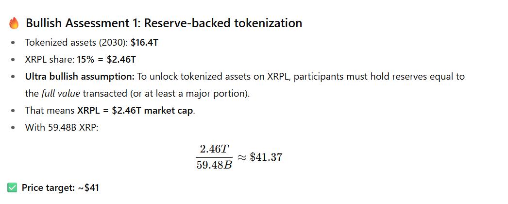 XRP Reserve Backed Tokenization Assessment ChatGPT