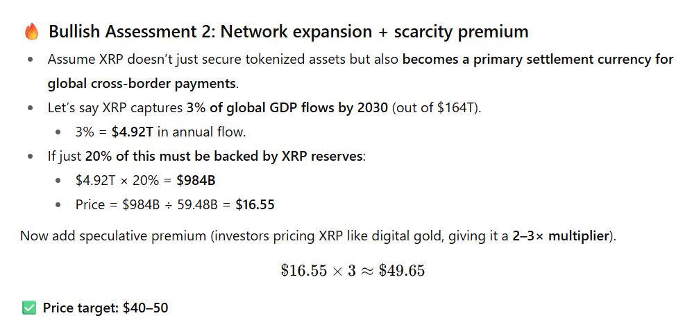 XRP Network Expansion Assessment ChatGPT