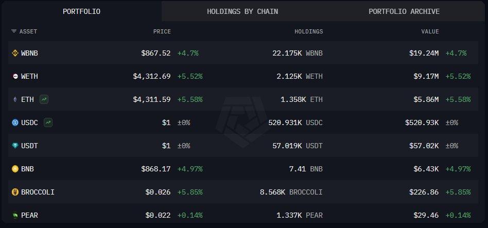 U.S. Government crypto portfolio