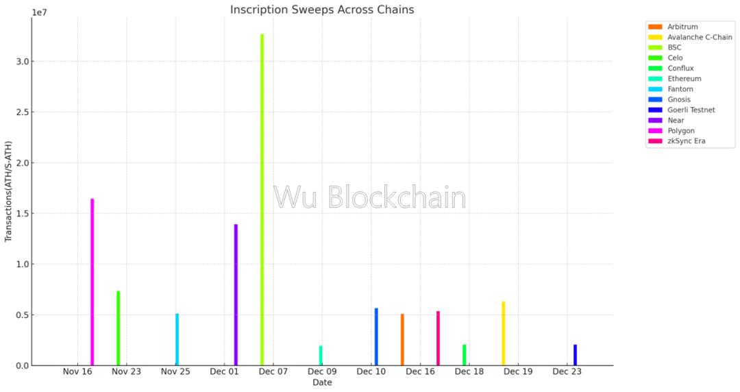 为什么比特币交易员关注本周的CPI数据？对市场的影响是什么？