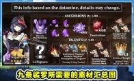 原神九条裟罗天赋升级素材一览
