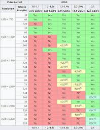 hdmi1.4能否支持4k