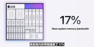 iPhone16系列是否升级了A18处理器