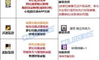 DNF2025金秋版本女弹药时装属性选择