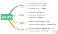 梦幻西游各类门派装备推荐