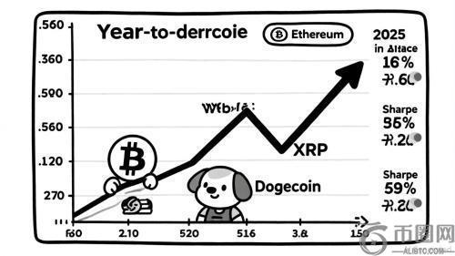 新兴加密货币ETF的崛起：XRP与DOGE投资新机遇及其战略意义