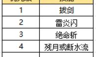 剑灵怀旧服灵剑士技能加点推荐