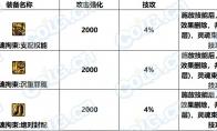 DNF灵魂拘束套属性介绍