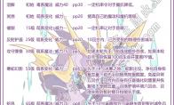 洛克王国寒音蛇技能表