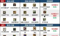 DNF次元回廊次元装备搭配