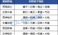 DNF勇士战棋棋子怎么选