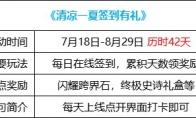 DNF清凉一夏签到有礼活动攻略