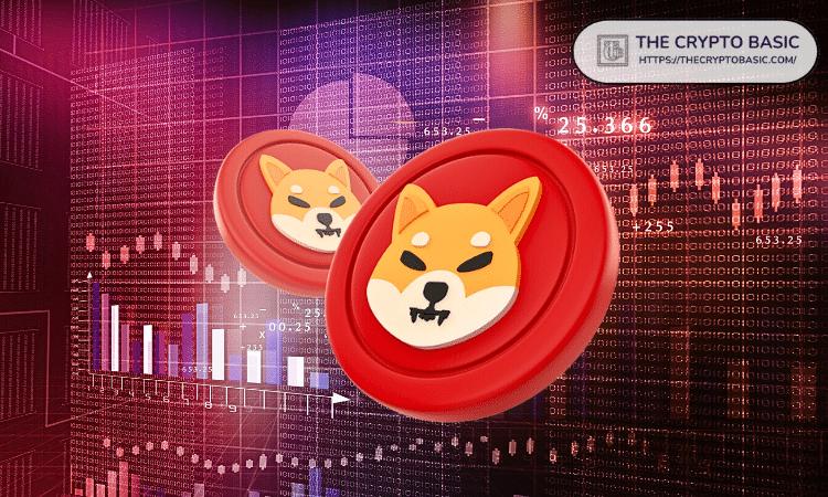 以下是技术指标对柴犬的预测