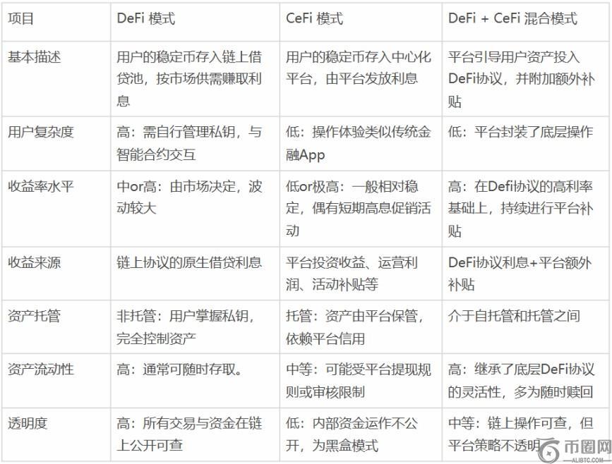 降息周期开启：一文了解Web3 稳定币理财能否成为万亿资金的新大陆