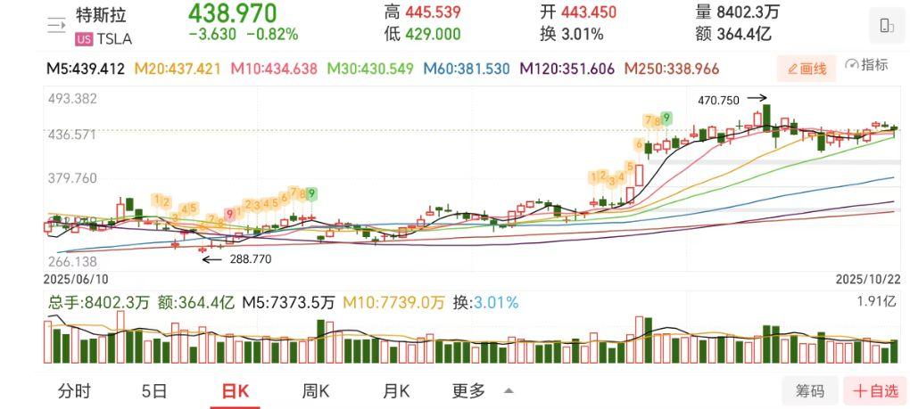 美股财报周袭来，特斯拉利润暴跌30%！加密市场迎风浪