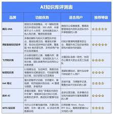 纳米AI智能会计是否需要付费