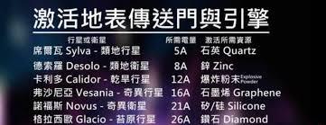 异星探险家地心有什么材料