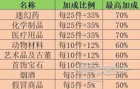 GTAOL不同赚钱方法收益是多少