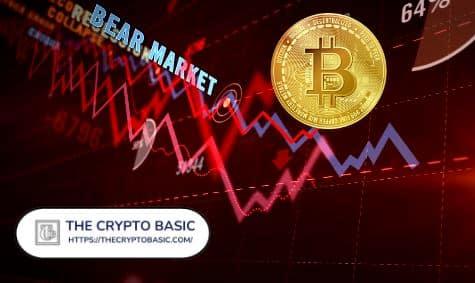 数据显示比特币已进入两年来最悲观的阶段：接下来会反转吗