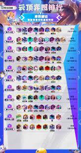 金铲铲之战s16佐伊技能是什么
