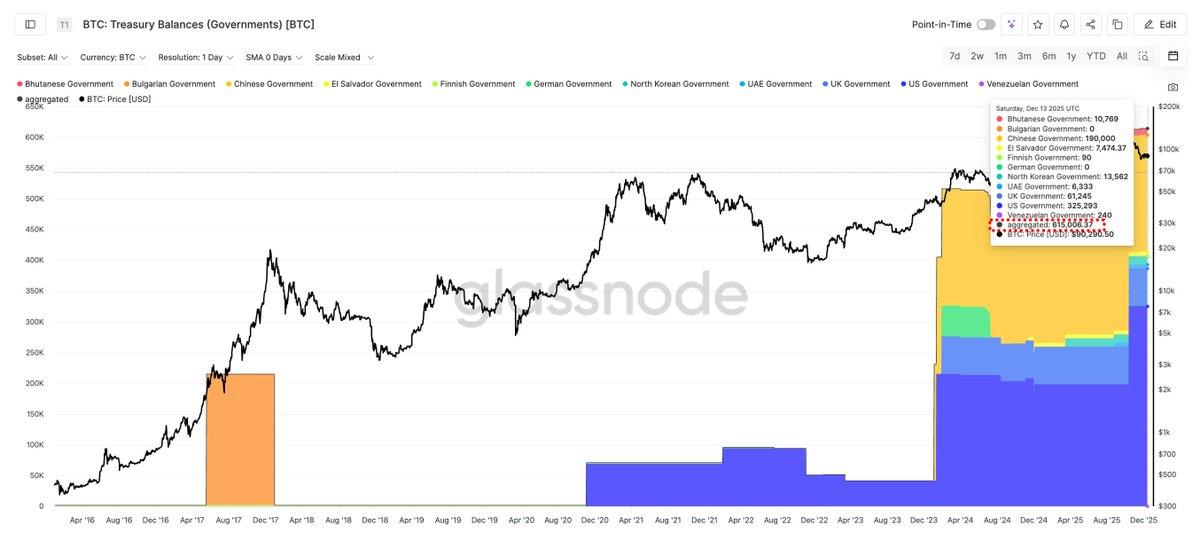 Strategy 单周扫货 1 万枚 BTC ，市场上还能买到多少