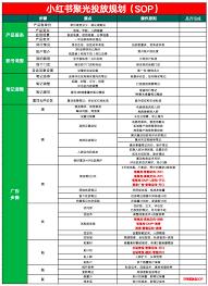 小红书聚光高级定向怎么设置