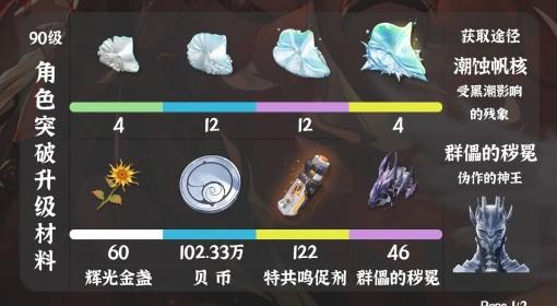 鸣潮 奥古斯塔养成材料需求一览