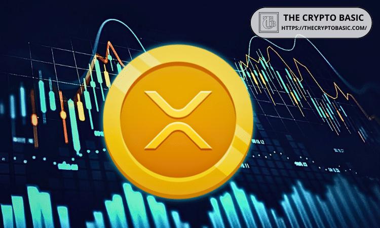 XRP 处于独特位置，因为 XRP 的历史走势总是在罗素 2000 指数突破阶段之后。