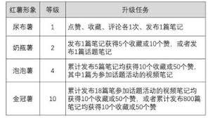 小红书用户等级有哪些