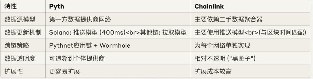 下一场 DeFi Summer，有可能还是 DeFi Summer