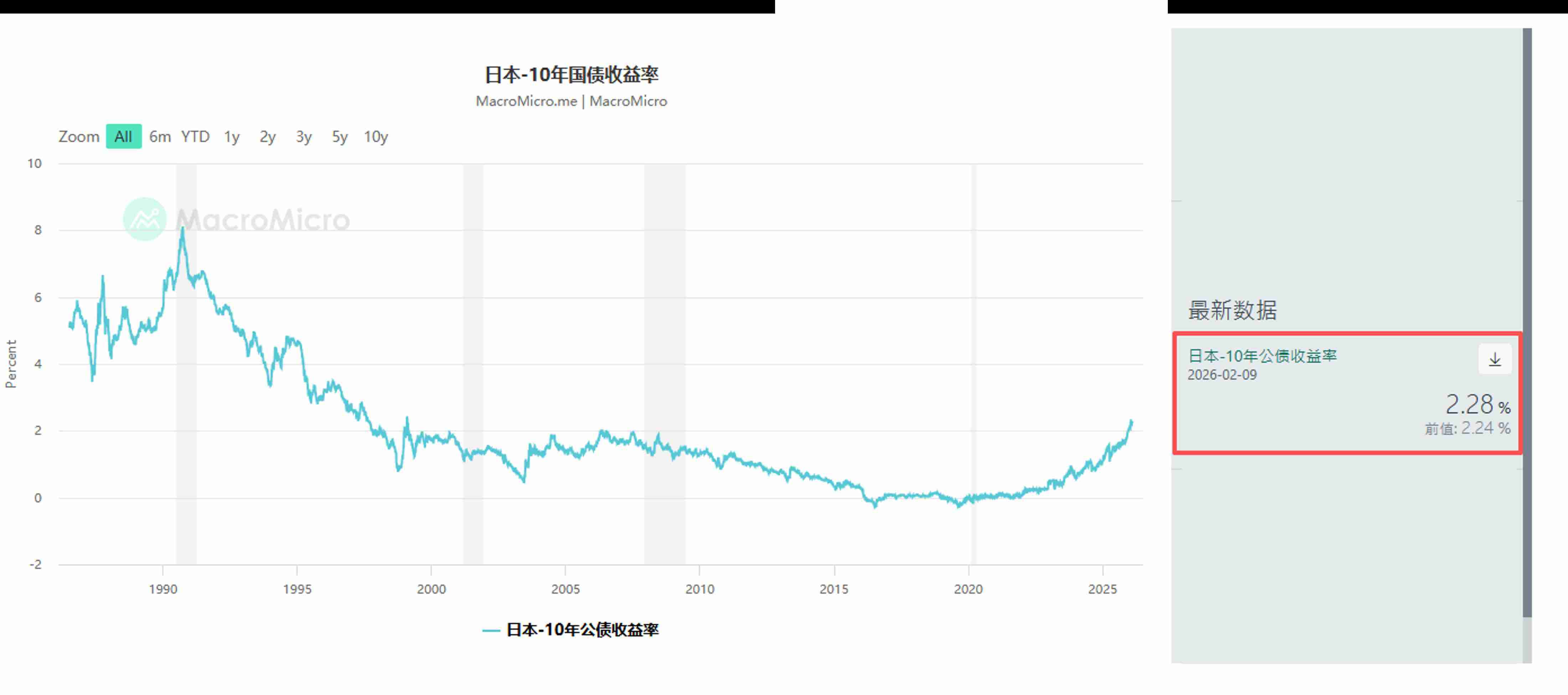 危局还是盛宴 透视日经57,000点下的日债风险与全球资产配置新逻辑