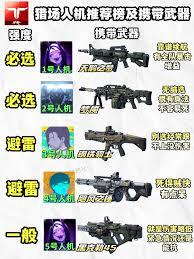 逆战未来猎场人机推荐强度榜是什么
