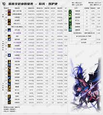 DNF2026女散打技能数据是怎样的