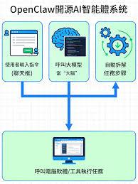 OpenClaw概念股都有啥