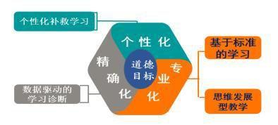 智学网如何设置学习目标