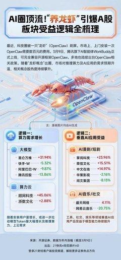OpenClaw养虾方法