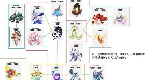 洛克王国：世界 S1赛季异色孵蛋一图流