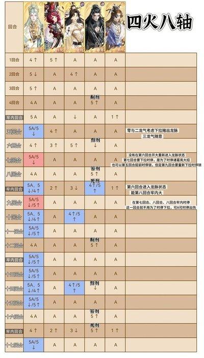 如鸢庞羲怎么样