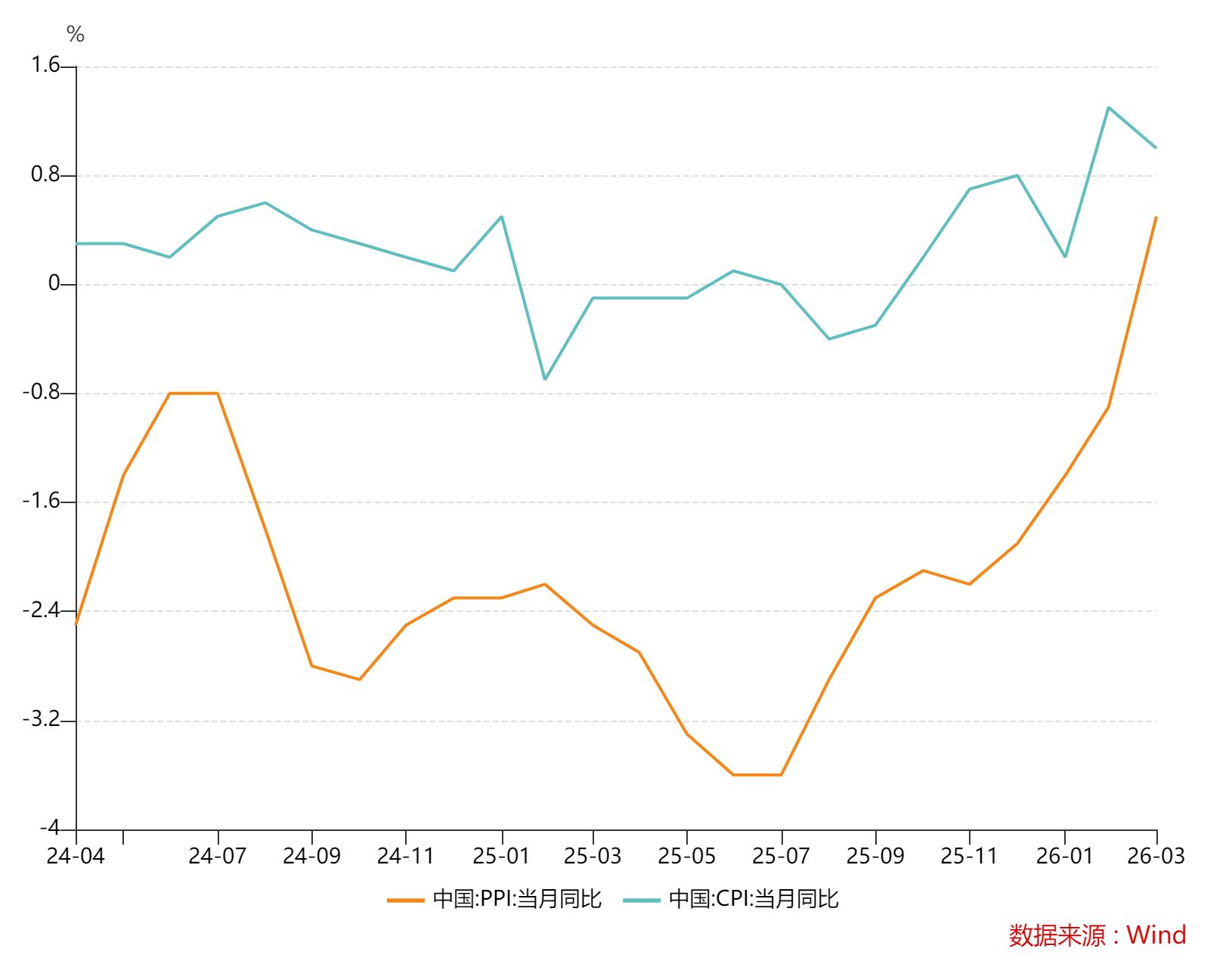 拧巴的涨价游戏：一场PPI与CPI剪刀差下的家电行业生存战