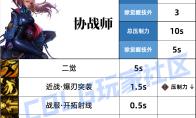 DNF协战师压制技能一览