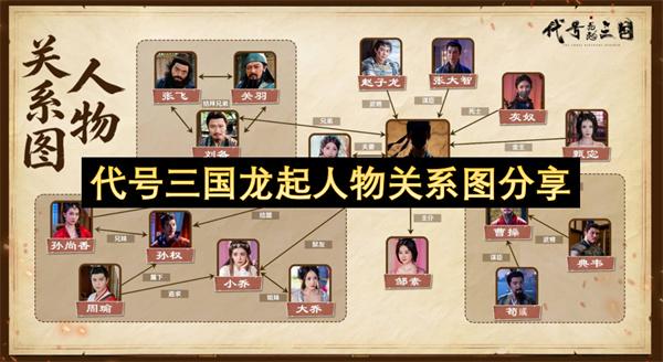 代号三国龙起人物关系图分享