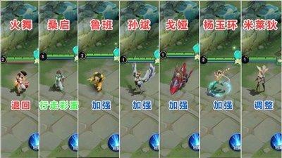 王者荣耀世界孙斌技能机制是什么
