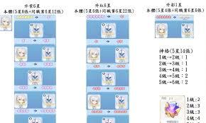 龙魂旅人神话升星计划玩法攻略