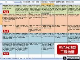 灯果写作如何导出小说