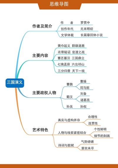 三国天下归心孟获技能是什么