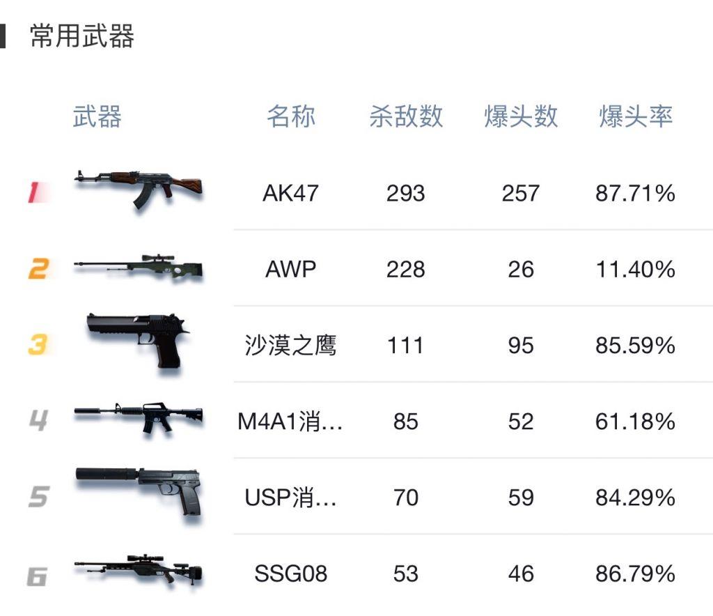 代号前线礼炮强度如何