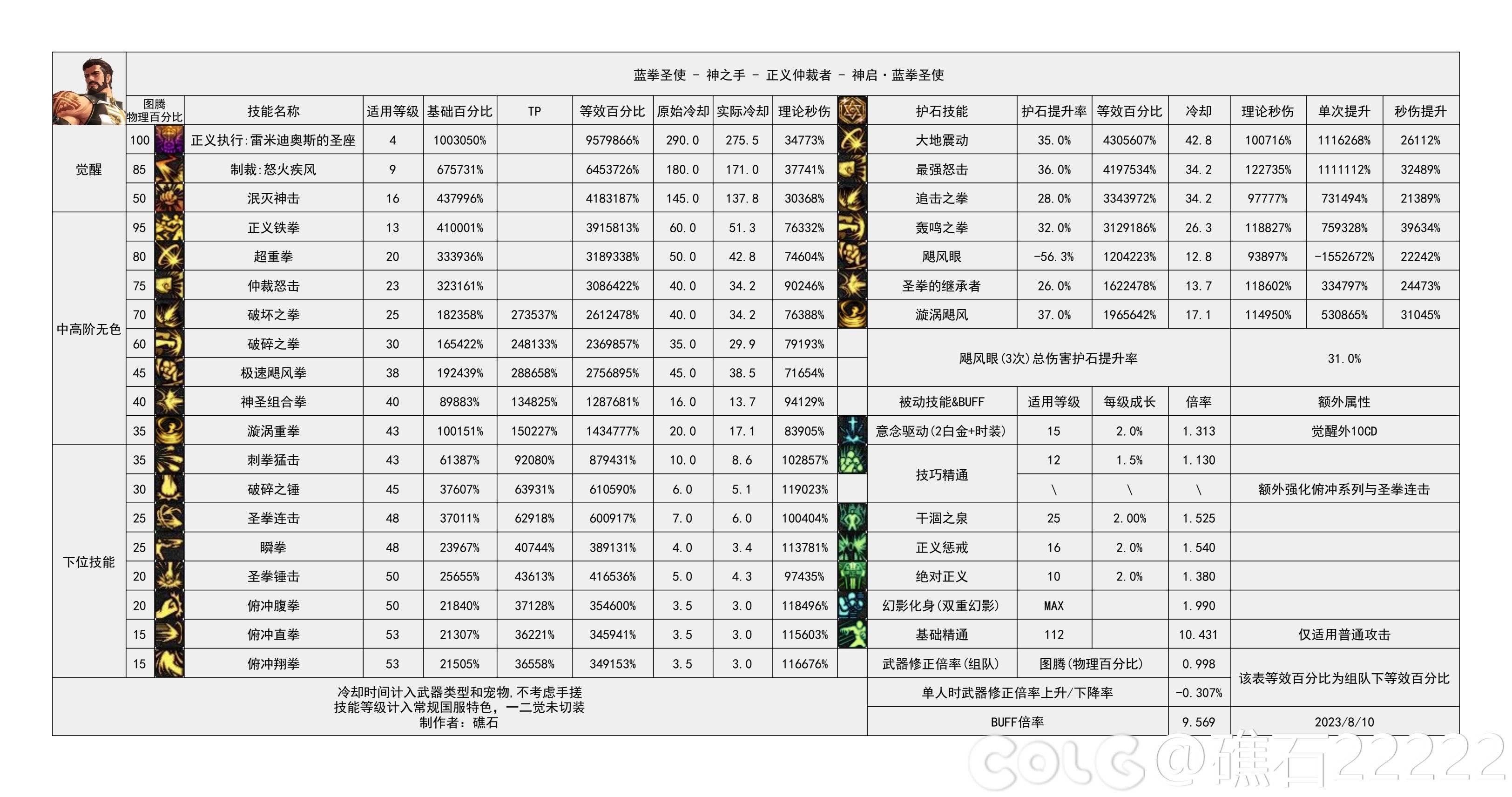DNF蓝拳有哪些压制技能