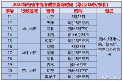 2026年高考查分时间是什么时候