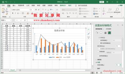 Excel表格如何制作漂亮双坐标轴图表