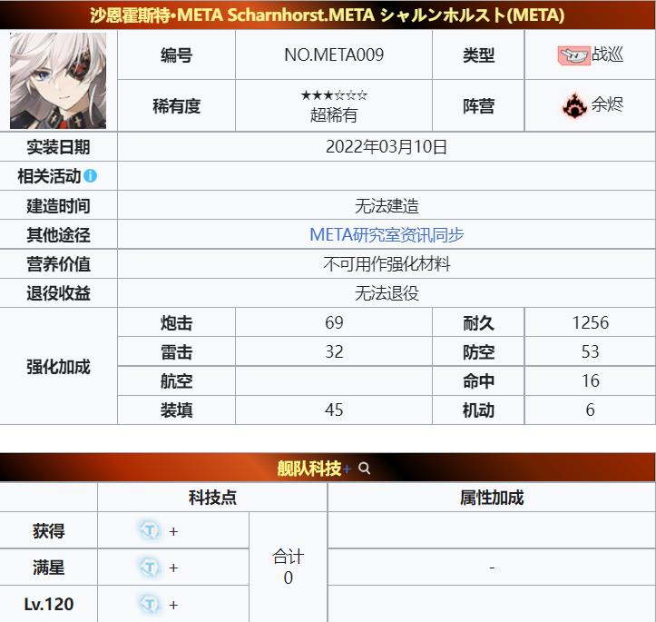 苍蓝前线沙恩霍斯特怎么玩